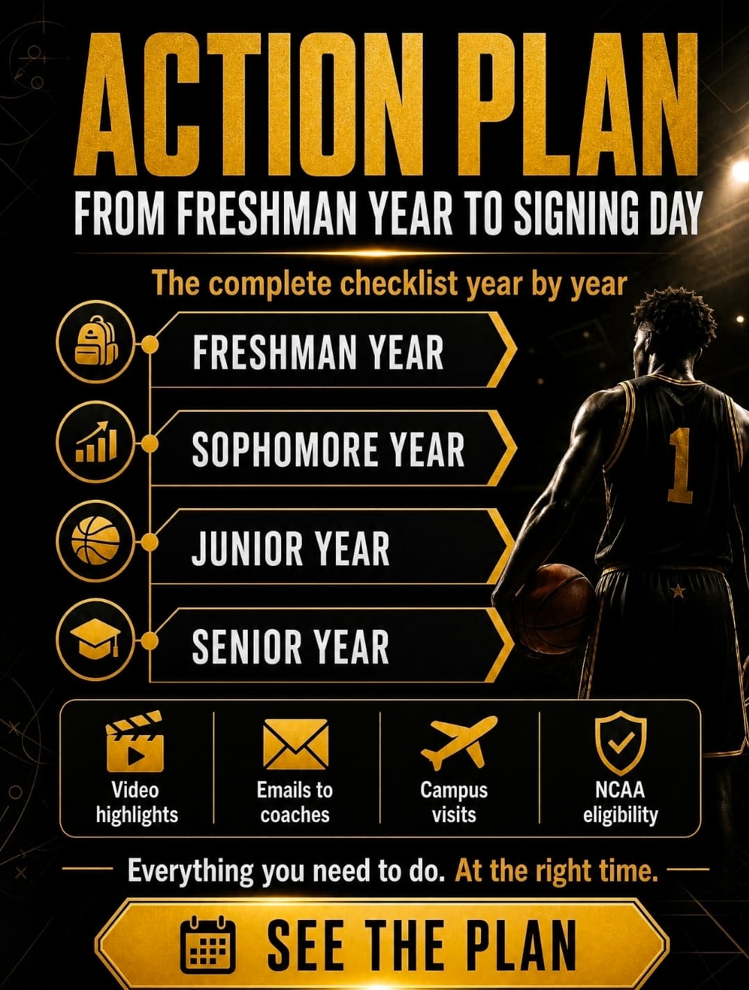 Basketball Recruitment Action Plan – From Freshman Year to Signing Day